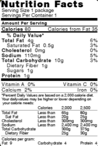 pic of a food nutrition label